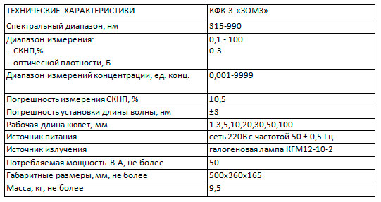 Спектрофотометр КФК-3-01-«ЗОМЗ»