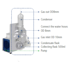 Станция вакуумная Wiggens CSH610