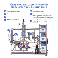 Схема реакторной системы
